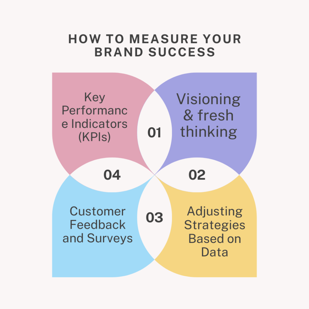 How to Measure Your Brand Success