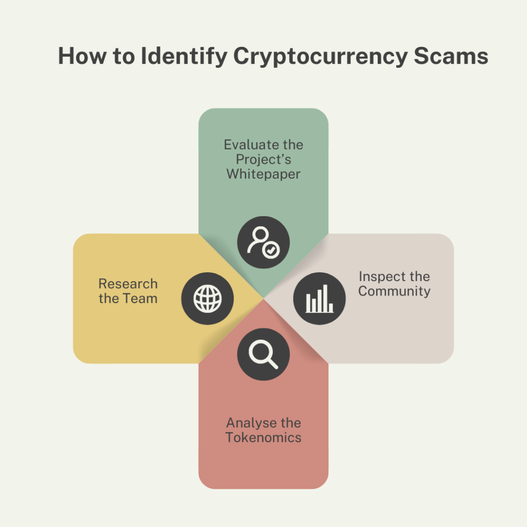 How to Identify Cryptocurrency Scams